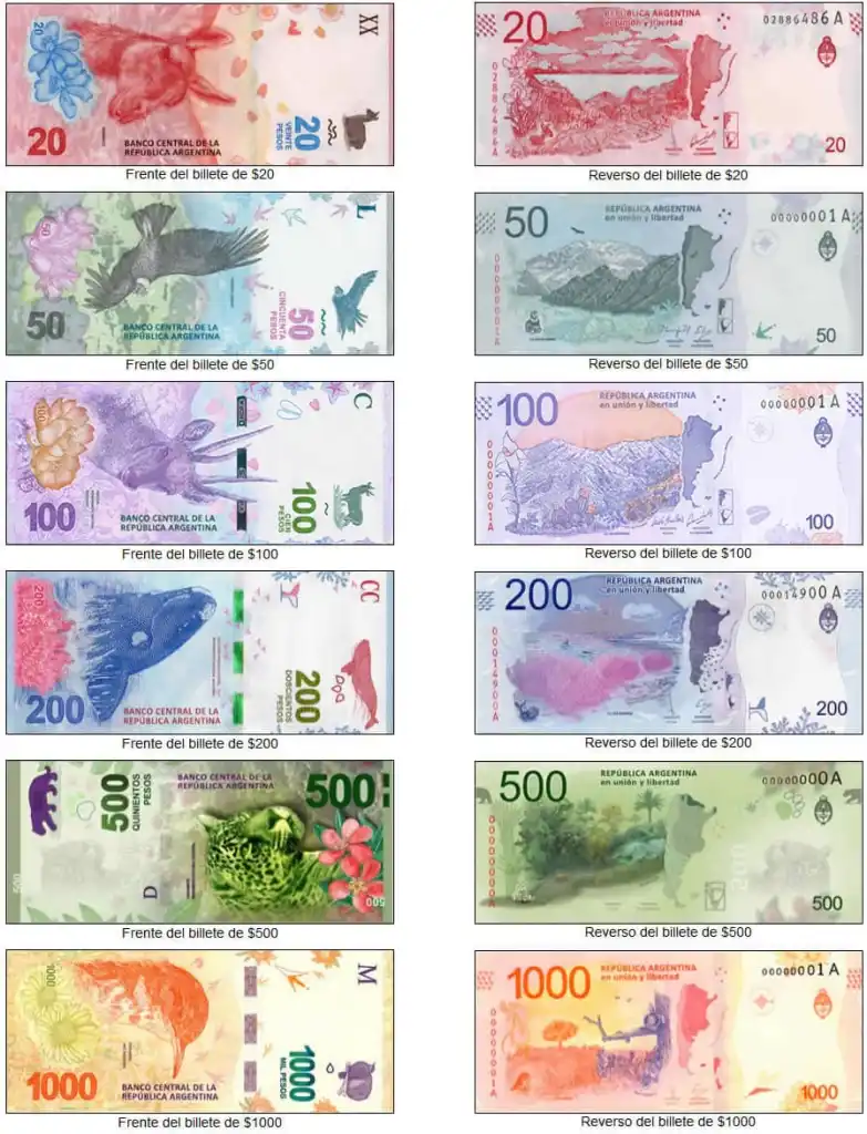 Peso argentino dólar blue peso argentino a dólar